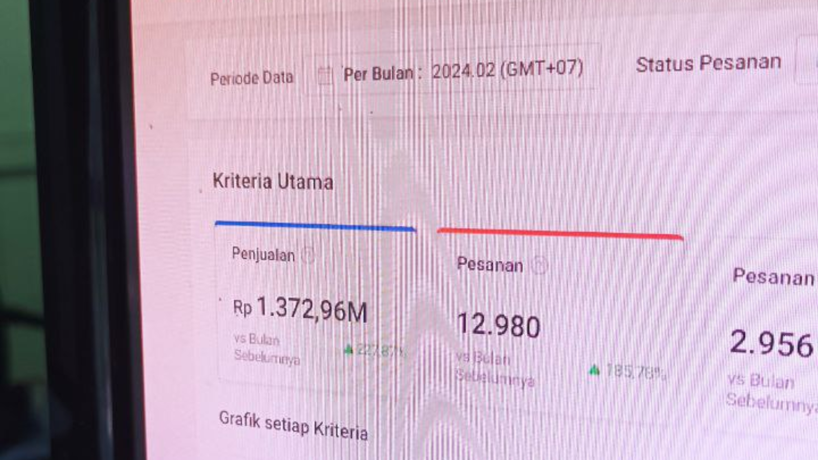 (Omset penjualan yang berhasil diraih Aditya Ardhana per bulan)